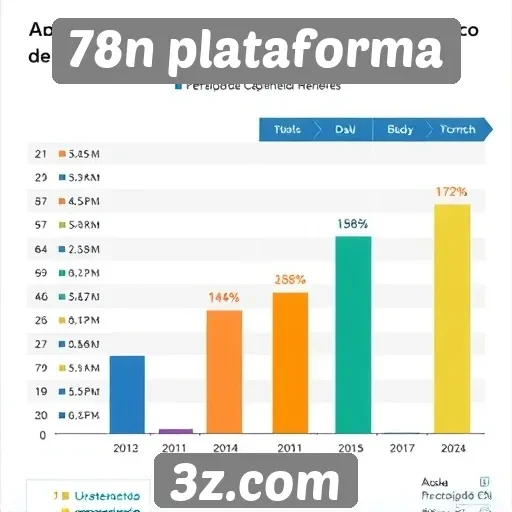 Desempenho de jogos na 78n plataforma em comparação com concorrentes