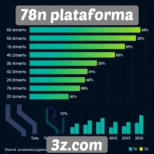 Estatísticas de jogadores na 78n plataforma em crescimento
